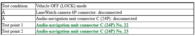 Audio-Navigation System - Diagnostics